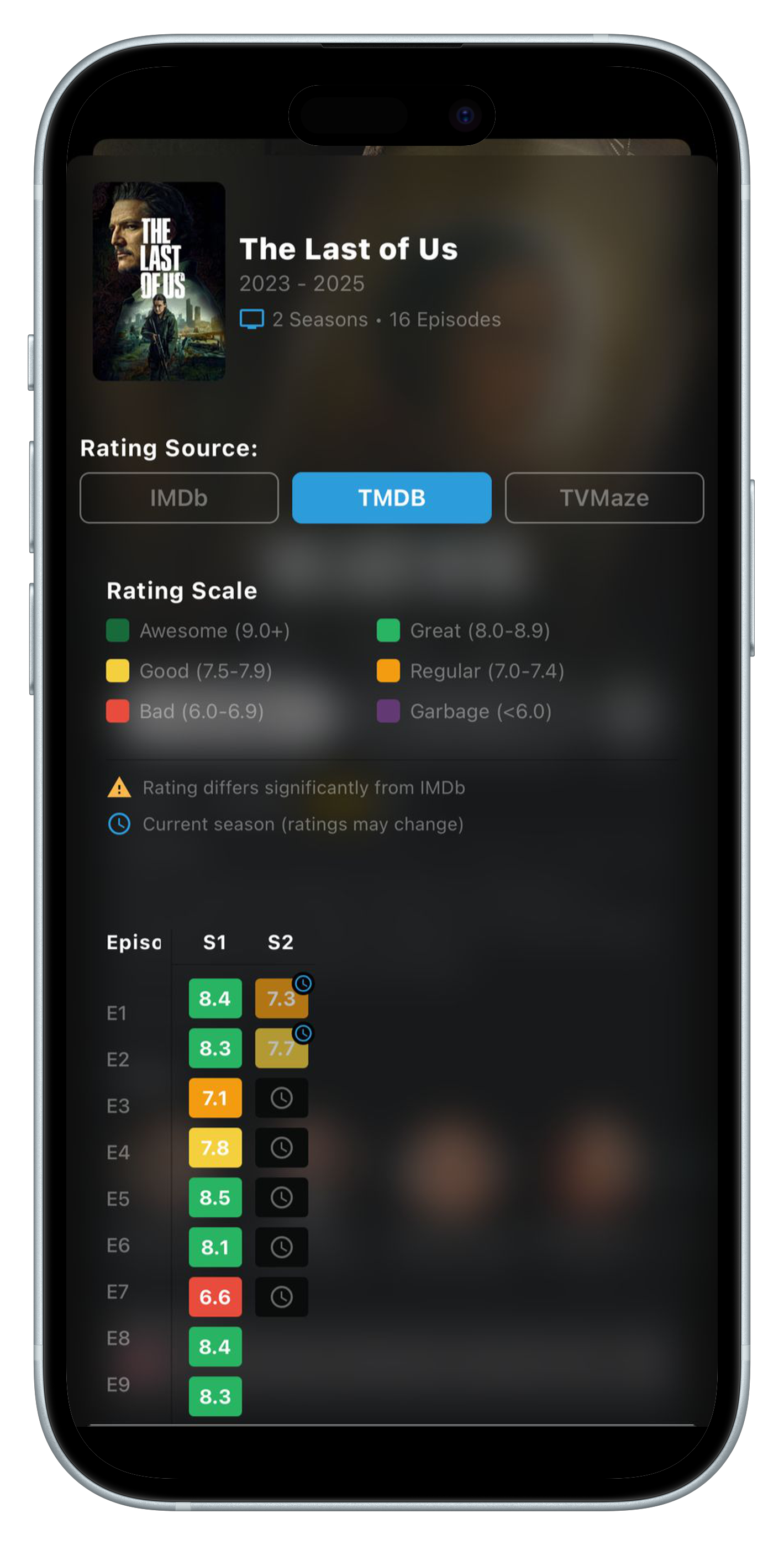 Ratings