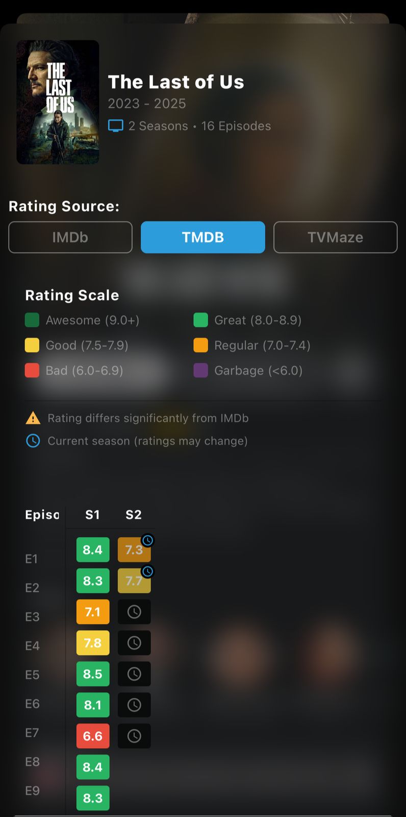 Rating